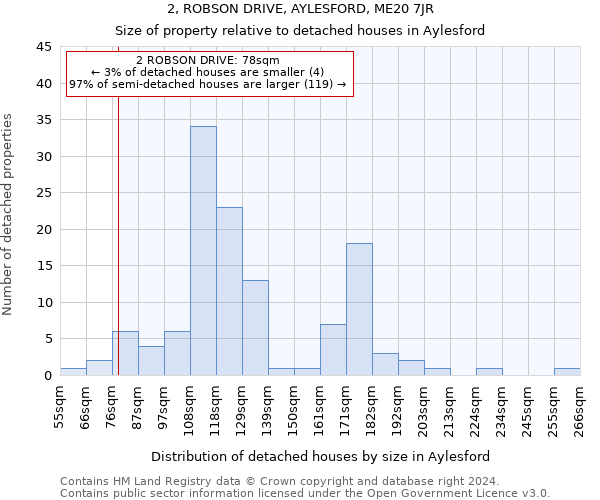 2, ROBSON DRIVE, AYLESFORD, ME20 7JR: Size of property relative to detached houses in Aylesford