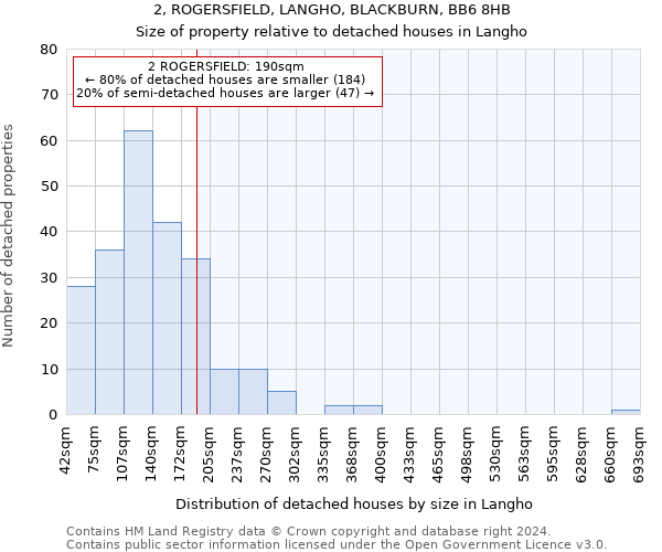 2, ROGERSFIELD, LANGHO, BLACKBURN, BB6 8HB: Size of property relative to detached houses in Langho