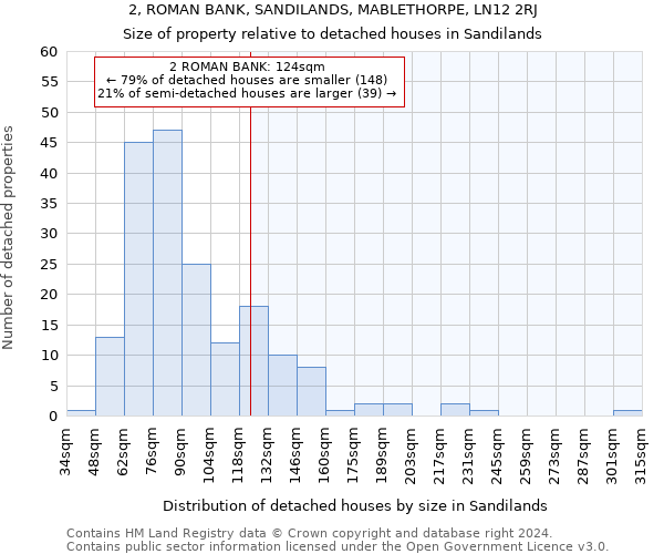 2, ROMAN BANK, SANDILANDS, MABLETHORPE, LN12 2RJ: Size of property relative to detached houses in Sandilands