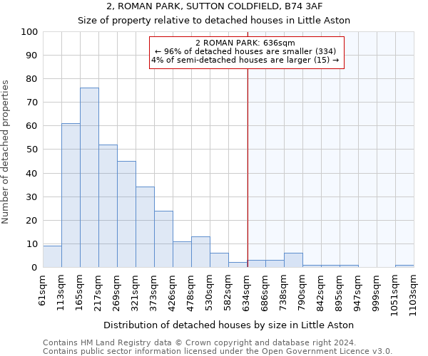 2, ROMAN PARK, SUTTON COLDFIELD, B74 3AF: Size of property relative to detached houses in Little Aston