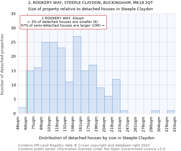 2, ROOKERY WAY, STEEPLE CLAYDON, BUCKINGHAM, MK18 2QT: Size of property relative to detached houses in Steeple Claydon