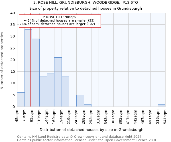 2, ROSE HILL, GRUNDISBURGH, WOODBRIDGE, IP13 6TQ: Size of property relative to detached houses in Grundisburgh