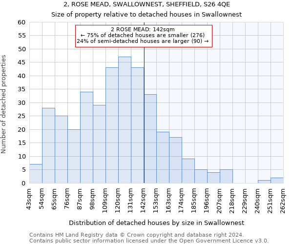 2, ROSE MEAD, SWALLOWNEST, SHEFFIELD, S26 4QE: Size of property relative to detached houses in Swallownest