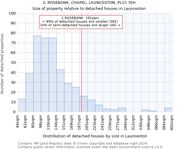 2, ROSEBANK, CHAPEL, LAUNCESTON, PL15 7EH: Size of property relative to detached houses in Launceston