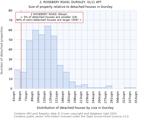 2, ROSEBERY ROAD, DURSLEY, GL11 4PT: Size of property relative to detached houses in Dursley