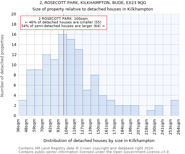2, ROSECOTT PARK, KILKHAMPTON, BUDE, EX23 9QG: Size of property relative to detached houses in Kilkhampton