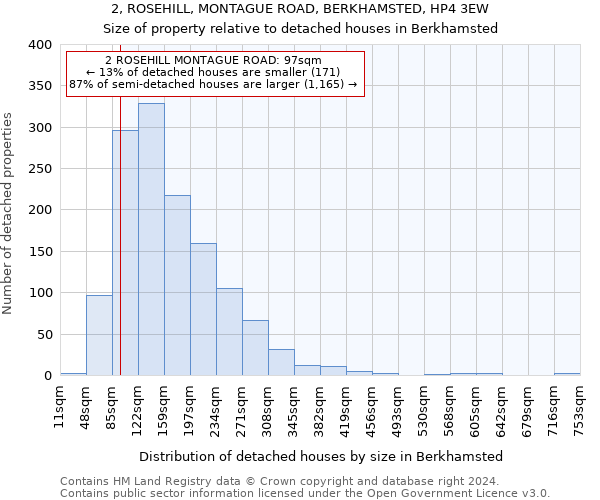 2, ROSEHILL, MONTAGUE ROAD, BERKHAMSTED, HP4 3EW: Size of property relative to detached houses in Berkhamsted