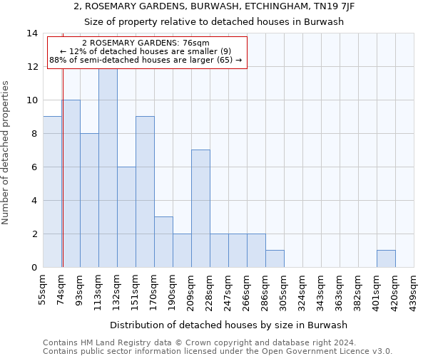 2, ROSEMARY GARDENS, BURWASH, ETCHINGHAM, TN19 7JF: Size of property relative to detached houses in Burwash