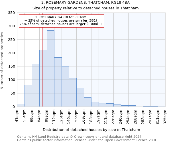 2, ROSEMARY GARDENS, THATCHAM, RG18 4BA: Size of property relative to detached houses in Thatcham