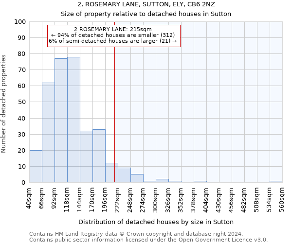 2, ROSEMARY LANE, SUTTON, ELY, CB6 2NZ: Size of property relative to detached houses in Sutton