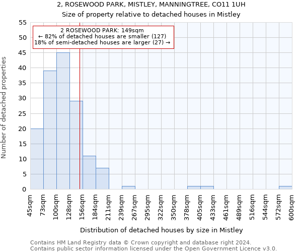 2, ROSEWOOD PARK, MISTLEY, MANNINGTREE, CO11 1UH: Size of property relative to detached houses in Mistley