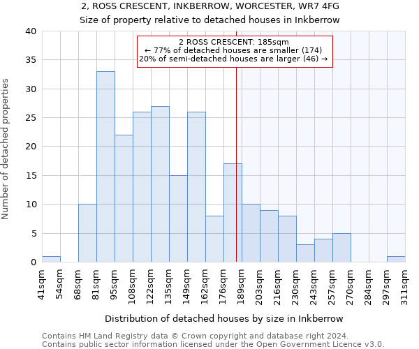 2, ROSS CRESCENT, INKBERROW, WORCESTER, WR7 4FG: Size of property relative to detached houses in Inkberrow