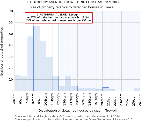 2, ROTHBURY AVENUE, TROWELL, NOTTINGHAM, NG9 3RQ: Size of property relative to detached houses in Trowell