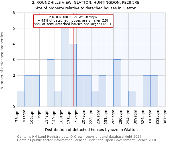 2, ROUNDHILLS VIEW, GLATTON, HUNTINGDON, PE28 5RB: Size of property relative to detached houses in Glatton