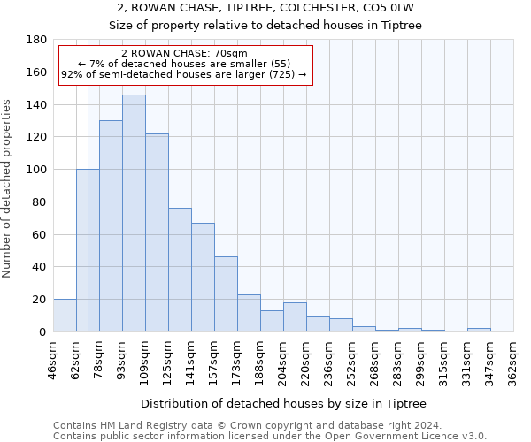 2, ROWAN CHASE, TIPTREE, COLCHESTER, CO5 0LW: Size of property relative to detached houses in Tiptree