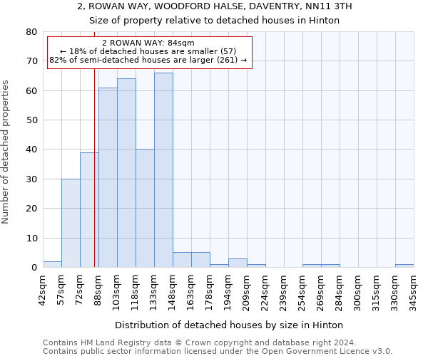 2, ROWAN WAY, WOODFORD HALSE, DAVENTRY, NN11 3TH: Size of property relative to detached houses in Hinton