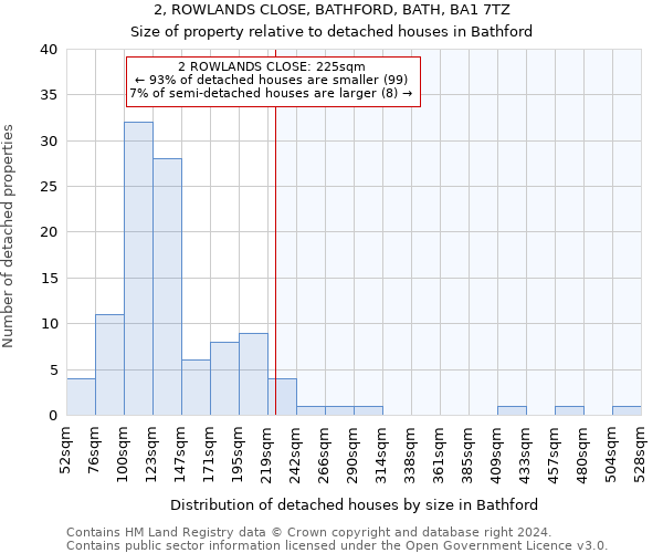 2, ROWLANDS CLOSE, BATHFORD, BATH, BA1 7TZ: Size of property relative to detached houses in Bathford