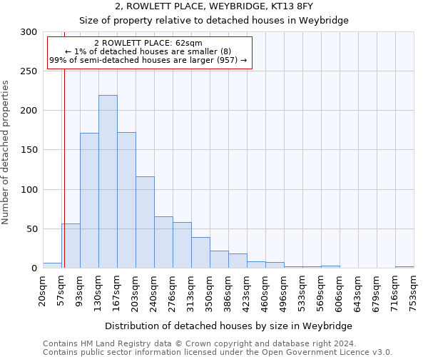 2, ROWLETT PLACE, WEYBRIDGE, KT13 8FY: Size of property relative to detached houses in Weybridge