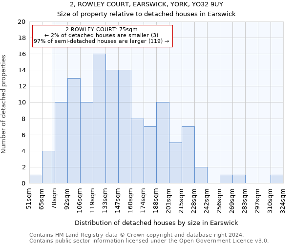 2, ROWLEY COURT, EARSWICK, YORK, YO32 9UY: Size of property relative to detached houses in Earswick