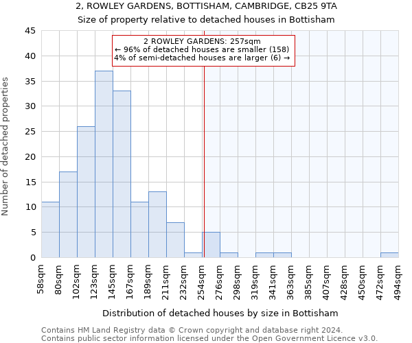 2, ROWLEY GARDENS, BOTTISHAM, CAMBRIDGE, CB25 9TA: Size of property relative to detached houses in Bottisham