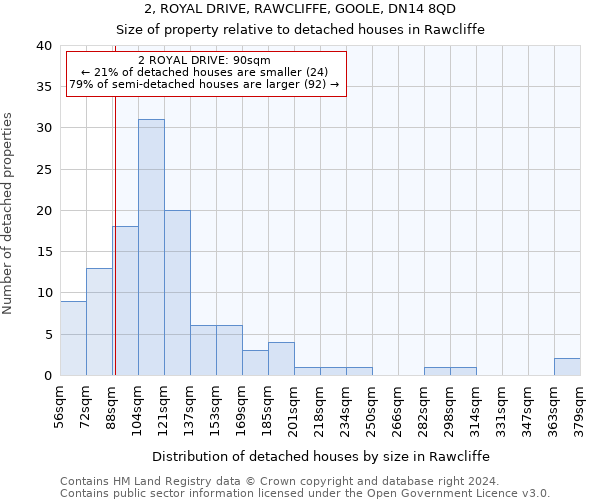 2, ROYAL DRIVE, RAWCLIFFE, GOOLE, DN14 8QD: Size of property relative to detached houses in Rawcliffe