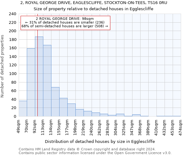 2, ROYAL GEORGE DRIVE, EAGLESCLIFFE, STOCKTON-ON-TEES, TS16 0RU: Size of property relative to detached houses in Egglescliffe