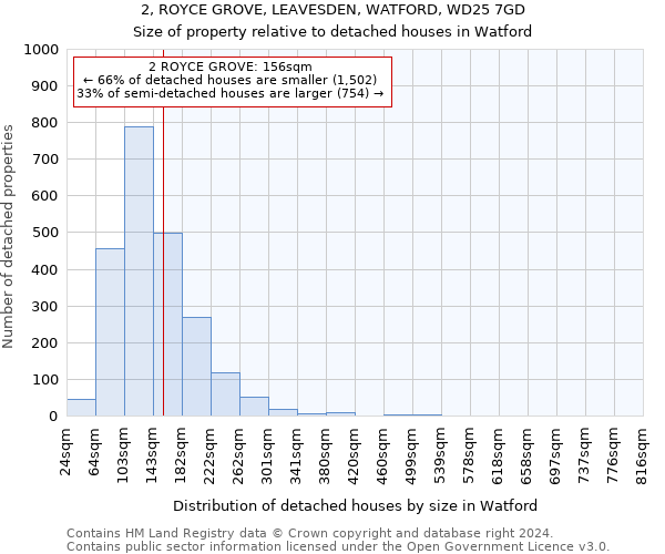 2, ROYCE GROVE, LEAVESDEN, WATFORD, WD25 7GD: Size of property relative to detached houses in Watford