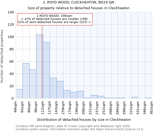 2, ROYD WOOD, CLECKHEATON, BD19 5JN: Size of property relative to detached houses in Cleckheaton