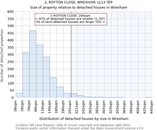 2, ROYTON CLOSE, WREXHAM, LL13 7EP: Size of property relative to detached houses in Wrexham