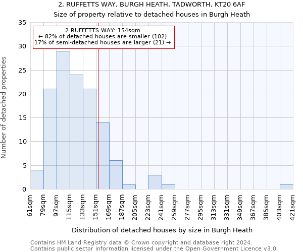 2, RUFFETTS WAY, BURGH HEATH, TADWORTH, KT20 6AF: Size of property relative to detached houses in Burgh Heath