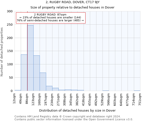 2, RUGBY ROAD, DOVER, CT17 9JY: Size of property relative to detached houses in Dover