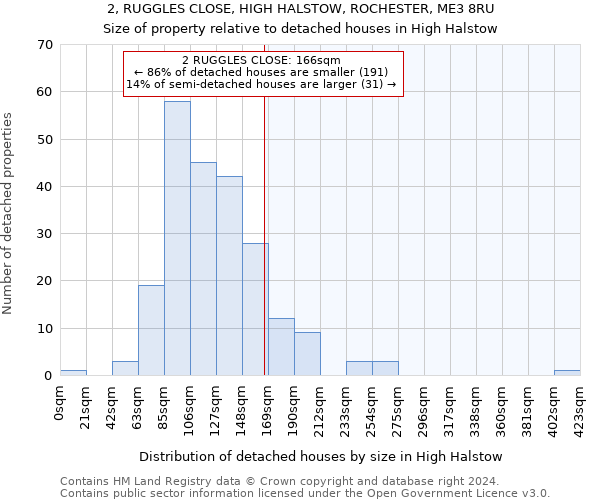 2, RUGGLES CLOSE, HIGH HALSTOW, ROCHESTER, ME3 8RU: Size of property relative to detached houses in High Halstow