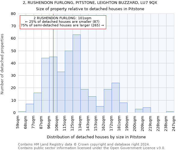 2, RUSHENDON FURLONG, PITSTONE, LEIGHTON BUZZARD, LU7 9QX: Size of property relative to detached houses in Pitstone