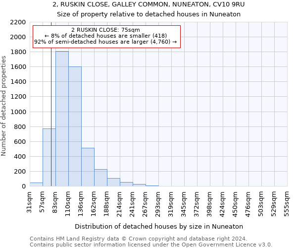 2, RUSKIN CLOSE, GALLEY COMMON, NUNEATON, CV10 9RU: Size of property relative to detached houses in Nuneaton