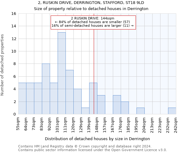 2, RUSKIN DRIVE, DERRINGTON, STAFFORD, ST18 9LD: Size of property relative to detached houses in Derrington