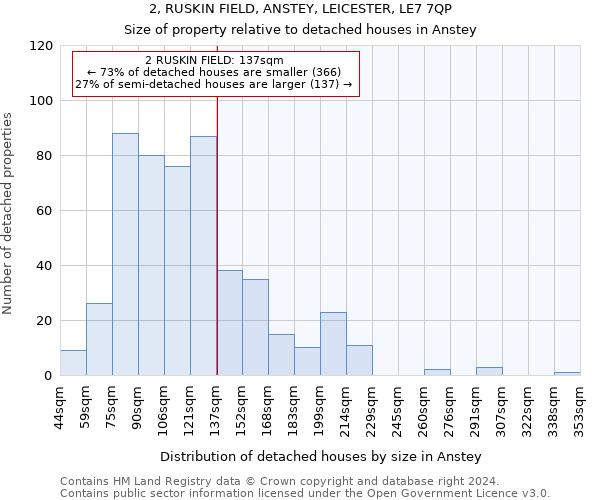 2, RUSKIN FIELD, ANSTEY, LEICESTER, LE7 7QP: Size of property relative to detached houses in Anstey