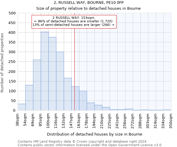 2, RUSSELL WAY, BOURNE, PE10 0FP: Size of property relative to detached houses in Bourne