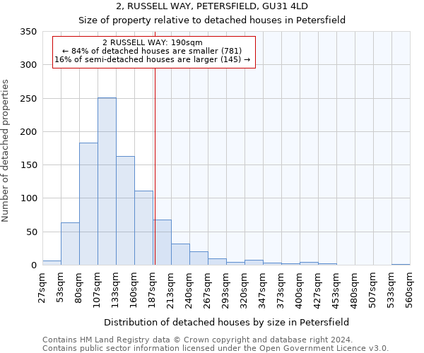 2, RUSSELL WAY, PETERSFIELD, GU31 4LD: Size of property relative to detached houses in Petersfield