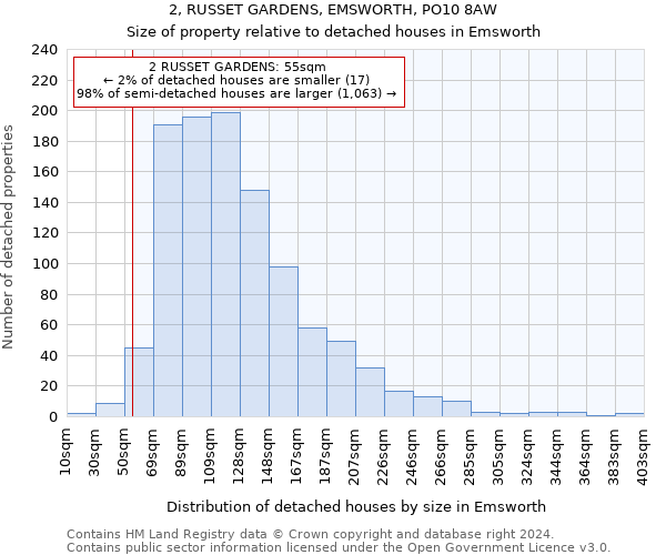 2, RUSSET GARDENS, EMSWORTH, PO10 8AW: Size of property relative to detached houses in Emsworth