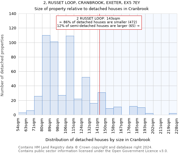 2, RUSSET LOOP, CRANBROOK, EXETER, EX5 7EY: Size of property relative to detached houses in Cranbrook