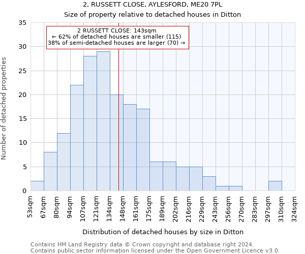 2, RUSSETT CLOSE, AYLESFORD, ME20 7PL: Size of property relative to detached houses in Ditton