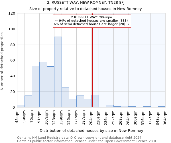 2, RUSSETT WAY, NEW ROMNEY, TN28 8FJ: Size of property relative to detached houses in New Romney