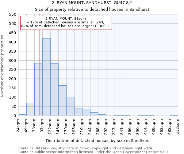 2, RYAN MOUNT, SANDHURST, GU47 8JY: Size of property relative to detached houses in Sandhurst