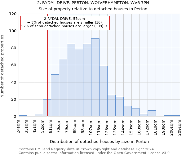 2, RYDAL DRIVE, PERTON, WOLVERHAMPTON, WV6 7PN: Size of property relative to detached houses in Perton