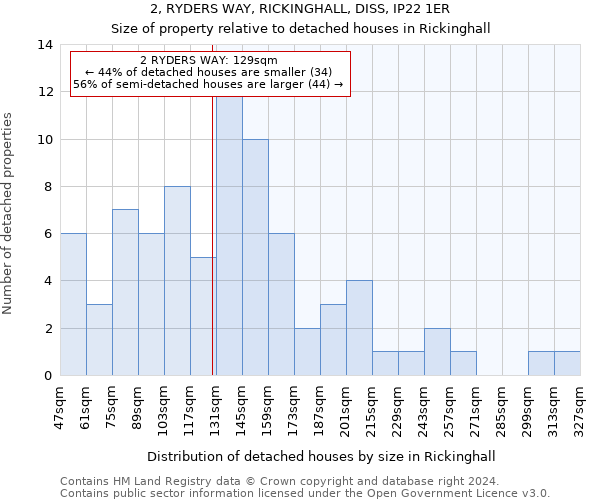 2, RYDERS WAY, RICKINGHALL, DISS, IP22 1ER: Size of property relative to detached houses in Rickinghall