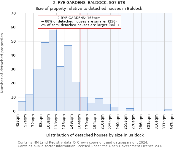 2, RYE GARDENS, BALDOCK, SG7 6TB: Size of property relative to detached houses in Baldock