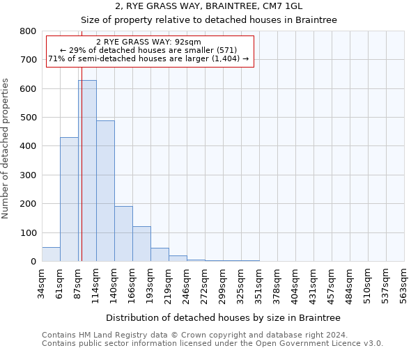 2, RYE GRASS WAY, BRAINTREE, CM7 1GL: Size of property relative to detached houses in Braintree
