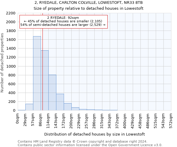 2, RYEDALE, CARLTON COLVILLE, LOWESTOFT, NR33 8TB: Size of property relative to detached houses in Lowestoft