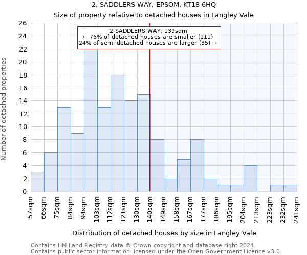 2, SADDLERS WAY, EPSOM, KT18 6HQ: Size of property relative to detached houses in Langley Vale