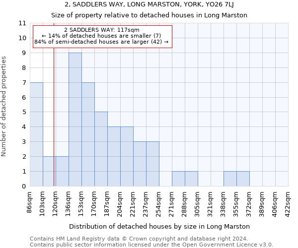 2, SADDLERS WAY, LONG MARSTON, YORK, YO26 7LJ: Size of property relative to detached houses in Long Marston